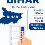 Bihar Assembly Elections 2025: Dates, Key Issues, Parties and Predictions