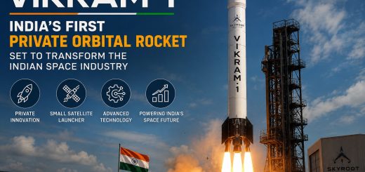 Vikram-1 Rocket India's First Private Orbital Rocket Set to Transform the Indian Space Industry